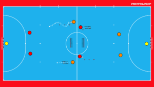 artykuły 2v2 – prowadzenie piłki
