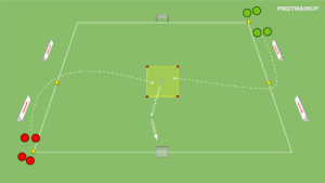 artykuły 2v2+szybkość