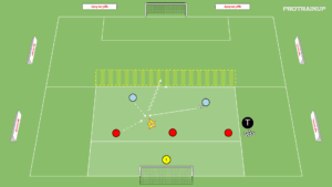artykuły 2v3 odbiór piłki – zdobycie przestrzeni