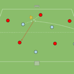 Read more about the article 3v2 – 5v5 – odbiór piłki + momenty przejścia
