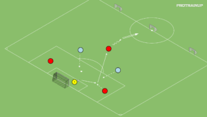 artykuły 3v2 – otwarcie gry + bronienie wysokie