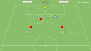 artykuły 3v2 – podanie za linie obrony