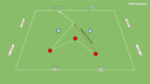 artykuły 3v2 wybiegnięcie za linie obrony