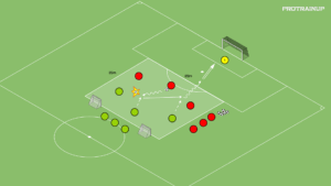 artykuły 3v3 – akcent na odbiór piłki