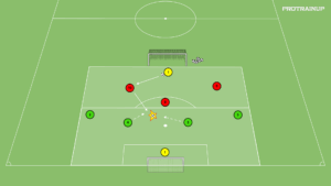 artykuły 3v3 – odbiór piłki w strefie niskiej