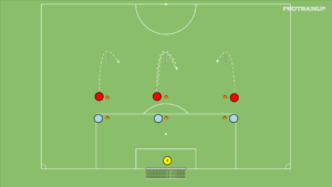 artykuły 3v3 – szybkość + zakończenie