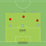 Read more about the article 3v3+N moment przejścia B/A – A/B