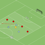 Read more about the article 3v4 – obrona pola karnego (3 bramki)