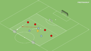 artykuły 3v4 – obrona pola karnego (3 bramki)