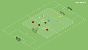 artykuły 3v4 – obrona średnia