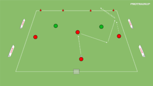 artykuły 4v2 na otwarte bramki – zdobycie przestrzeni