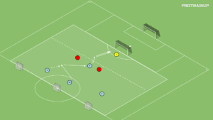 artykuły 4v2 wykorzystanie przewagi liczebnej – prowadzenie piłki
