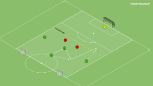 artykuły 4v2 – zdobycie przestrzeni (za linią obrony)
