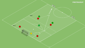 artykuły 4v3 – aktywne 6,8