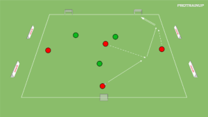 artykuły 4v3 na 3 bramki – strzał na bramkę