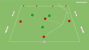 artykuły 4v3 na otwarte bramki – zdobycie przestrzeni