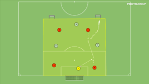 artykuły 4v3 – otwarcie gry