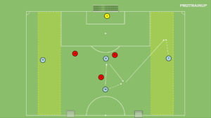 artykuły 4v3 wykorzystanie bocznych sektorów