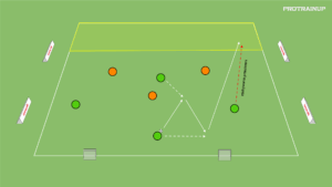 artykuły 4v3 – zdobywanie przestrzeni