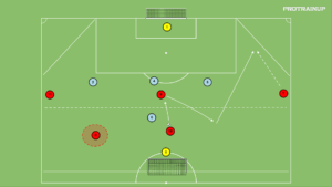 artykuły 4v4 5v4 – atakowanie w bocznym sektorze boiska
