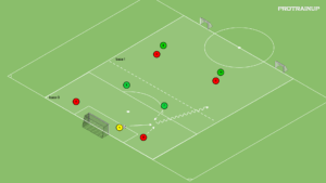 artykuły 4v4 – drybling – otwarcie gry
