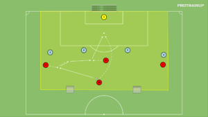 artykuły 4v4 – wbiegnięcie 3