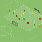 Read more about the article 4v4+N