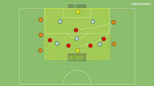artykuły 5v5 – wytrzymałość beztlen
