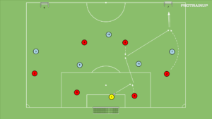 artykuły 6v5 – otwarcie gry