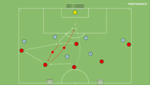 artykuły 6v6 – wbiegnięcie 3