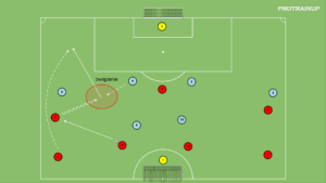 artykuły 7v6 – obiegnięcie