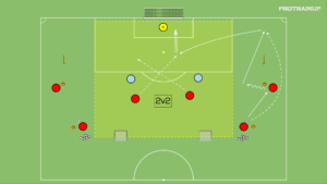 artykuły Br+2v2 – boczny sektor boiska