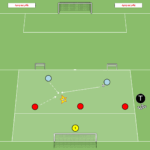 Read more about the article Br+2v3+Br odbiór piłki – zdobycie przestrzeni