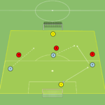 Read more about the article Br+3v3+Br