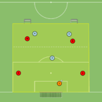 Read more about the article Br+4v3 – rotacyjność