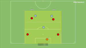 artykuły Br+4v3 – rotacyjność