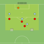Read more about the article Br+4v4 – akcent na odbiór piłki