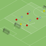 Read more about the article Br+4v4+Br – otwarcie gry (wprowadzenie piłki)