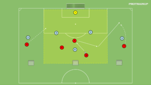 artykuły Br+5v5 – boczny sektor boiska