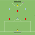 Read more about the article Br+5v5+Br – akcent na bronienie strefowe (tercja 1)