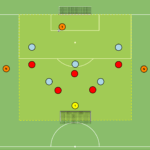 Read more about the article Br+5v5+Br+2N – akcent na odbiór piłki