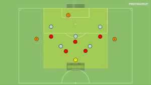 artykuły Br+5v5+Br+2N – akcent na odbiór piłki