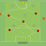 Read more about the article Br+5v5+Br+2N – otwarcie gry