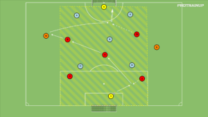 artykuły Br+5v5+Br+2N – otwarcie gry