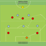 Read more about the article Br+5v5+Br+2N – rotacyjność – obniżenie ustawienia