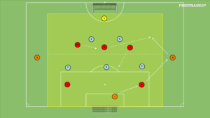artykuły Br+5v5+Br+2N – rotacyjność – obniżenie ustawienia