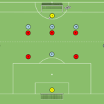 Read more about the article Br+6v7+Br – akcent na bronienie strefowe (tercja 1)