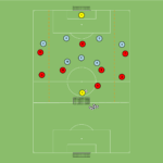 Read more about the article Br+8v7+Br – współpraca w bocznym sektorze boiska