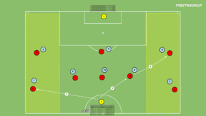 artykuły Br+8v8+Br – obiegnięcie w bocznym sektorze boiska