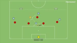 artykuły Bronienie w strefie niskie – gra 4v5